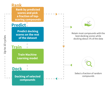 AI-accelerated Docking