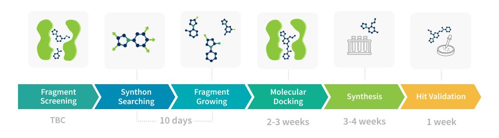How Our FBDD Service Works