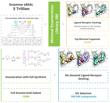 V-SYNTHES Approach
