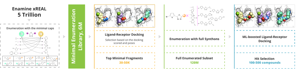V-SYNTHES Approach