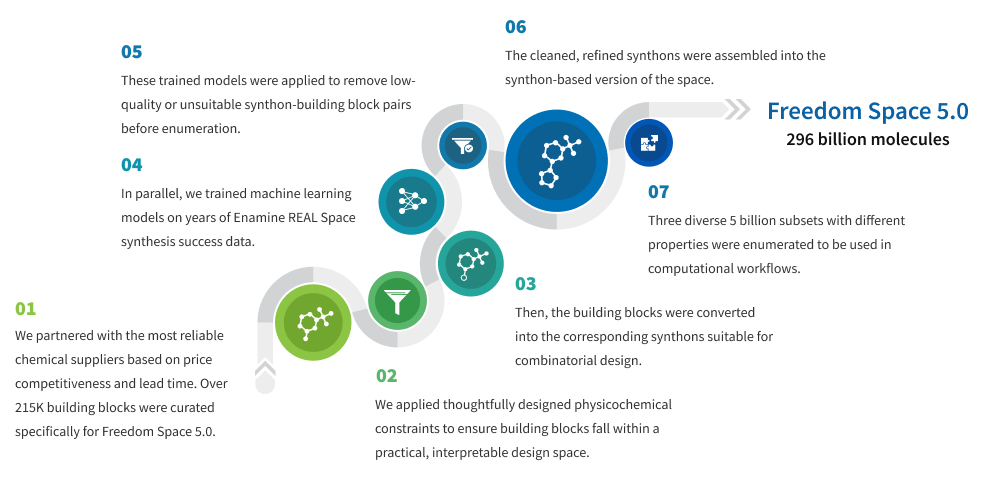 Freedom Space 5.0 diagram
