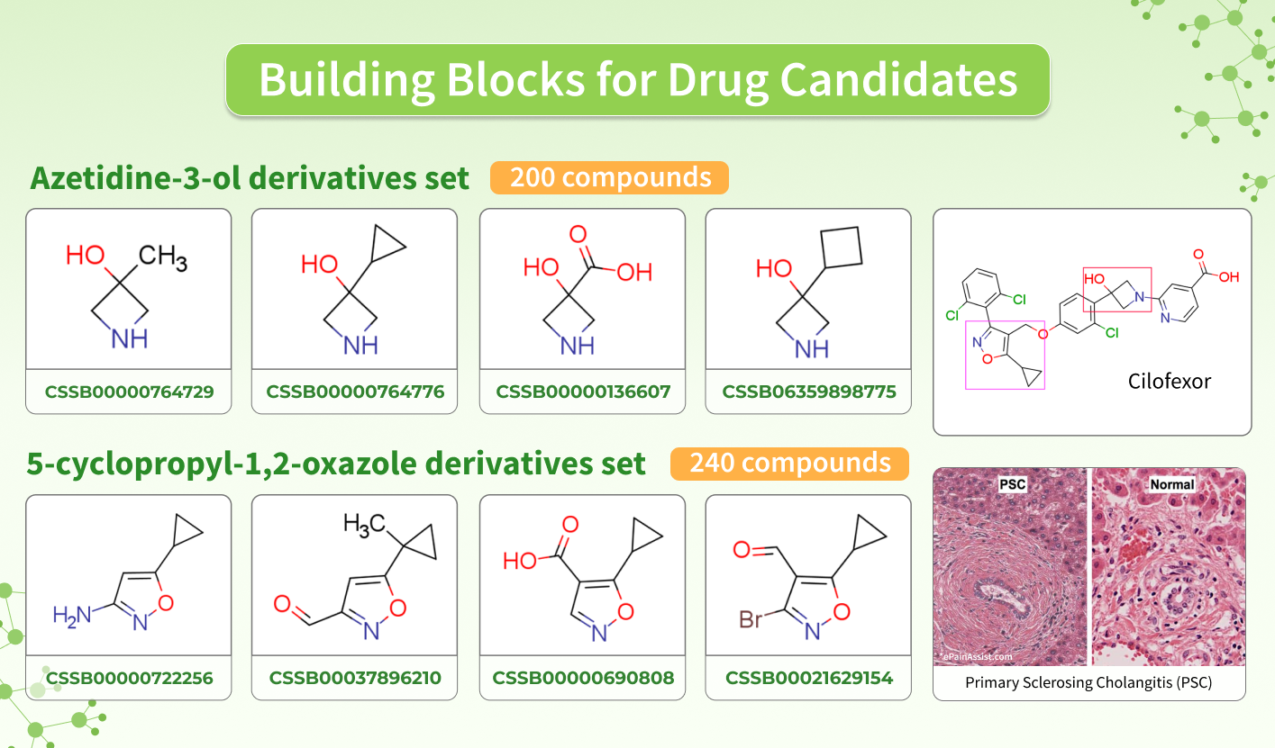 Chemspace | Building Blocks for Analogs of Cilofexor. Discover essential sets for synthesizing potential drugs like Cilofexor, a promising treatment for primary sclerosing cholangitis.