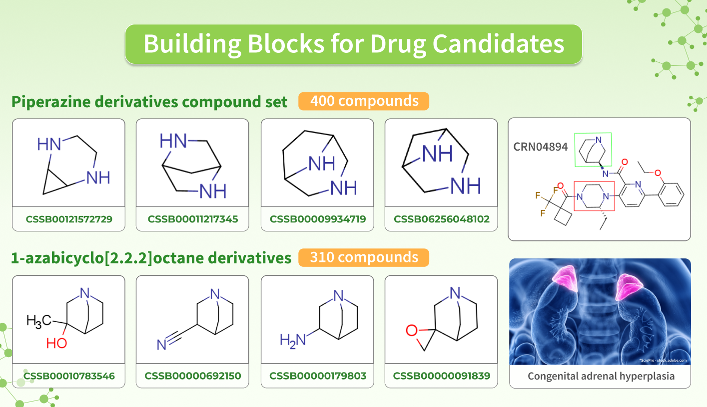 Chemspace | Building Blocks for Analogs of CRN04894