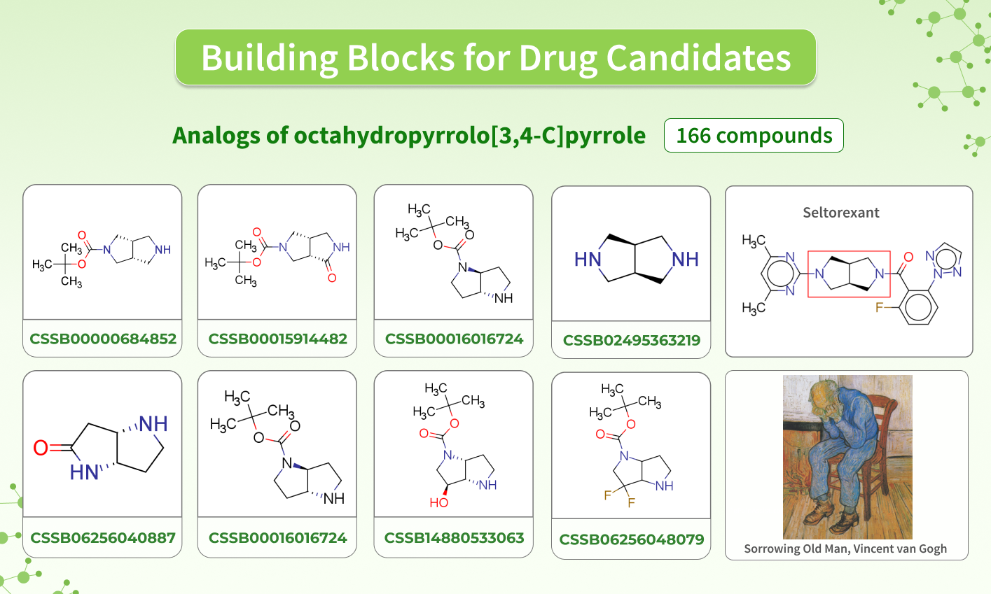 Chemspace | Building Blocks for Analogs of Seltorexant