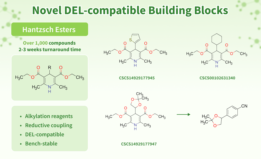 Chemspace | Chemspace introducing 'Building Blocks for DEL' | Over 1000 Hantzsch Esters for innovative Drug Discovery libraries