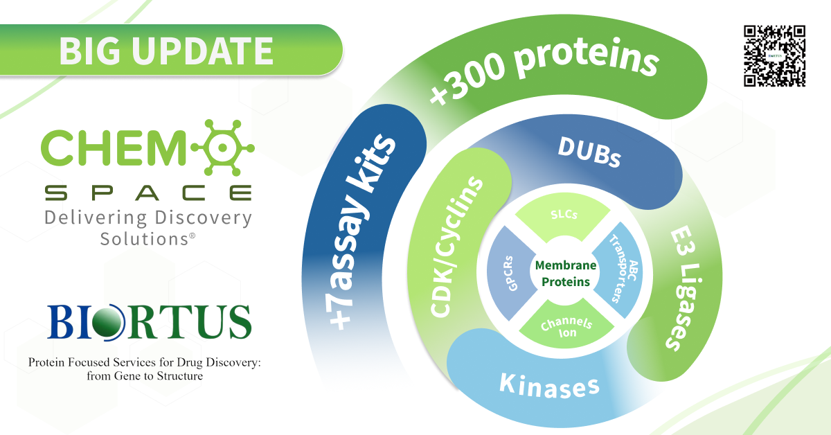 Chemspace | We at Chemspace are excited to announce that 300 proteins and 7 assay kits were added to our catalog through our newest collaboration with Biortus