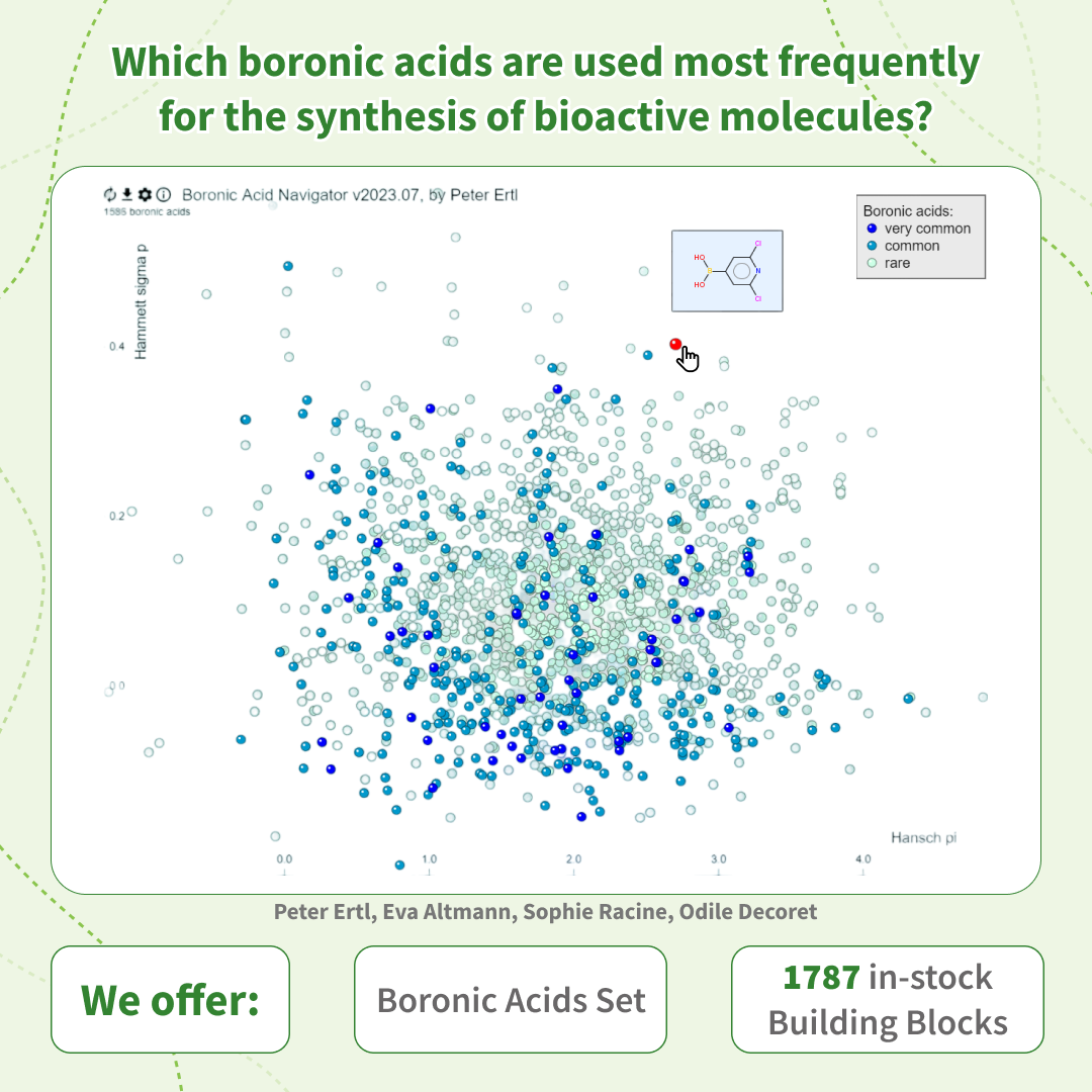 Chemspace | We offer 1787 in stock boronic acids for the synthesis of bioactive molecules!