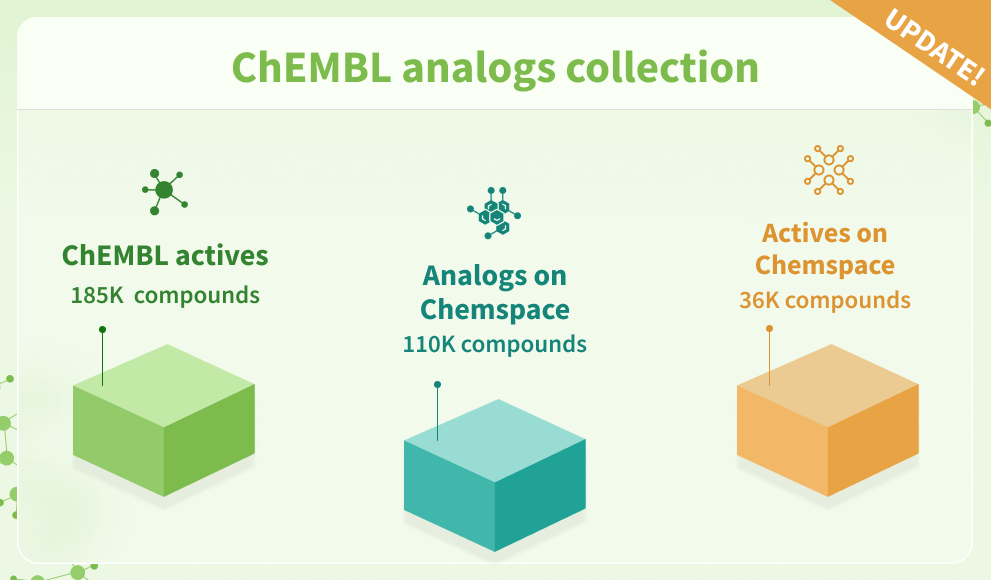 Chemspace | ChEMBL Update 2024