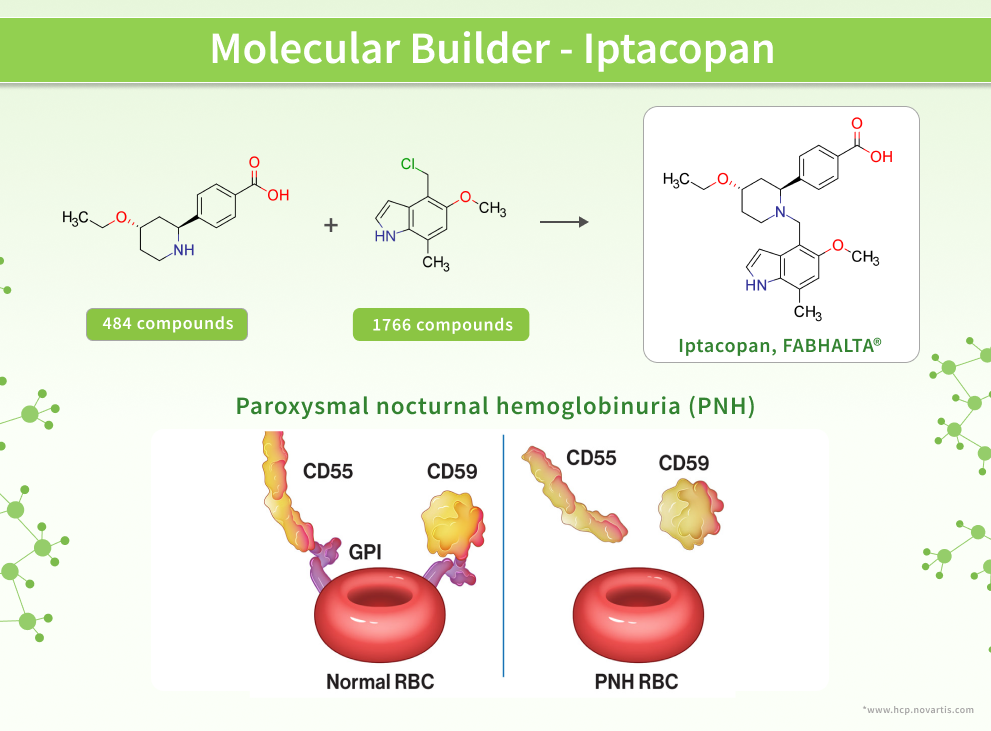 Chemspace | “Molecule Builder”- Meet A New Post In The Series About ...