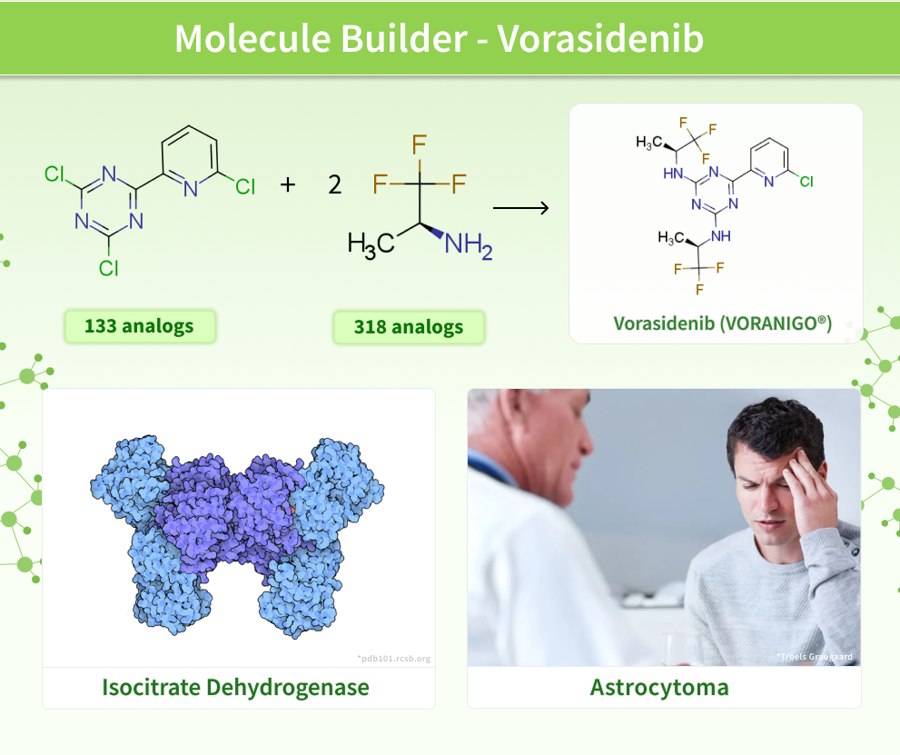 Chemspace | “Molecule Builder”- meet a new post in the series about Vorasidenib! We are delighted to continue our series in Molecule Builder! Vorasidenib, also known by the brand name VORANIGO®, is an oral, first-in-class dual inhibitor targeting mutant IDH1 and IDH2.