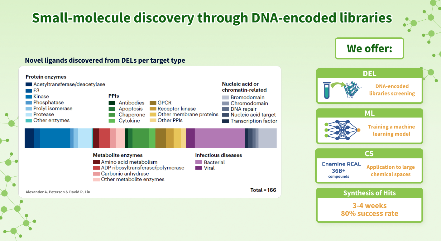 Chemspace | DNA-encoded libraries (DEL), Machine learning (ML)