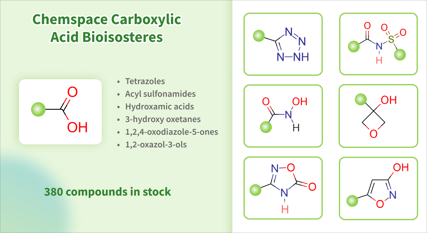 Chemspace | Carboxylic Acid Bioisosteres.  A library of 380 in-stock compounds that share more than 15 isosteric types.