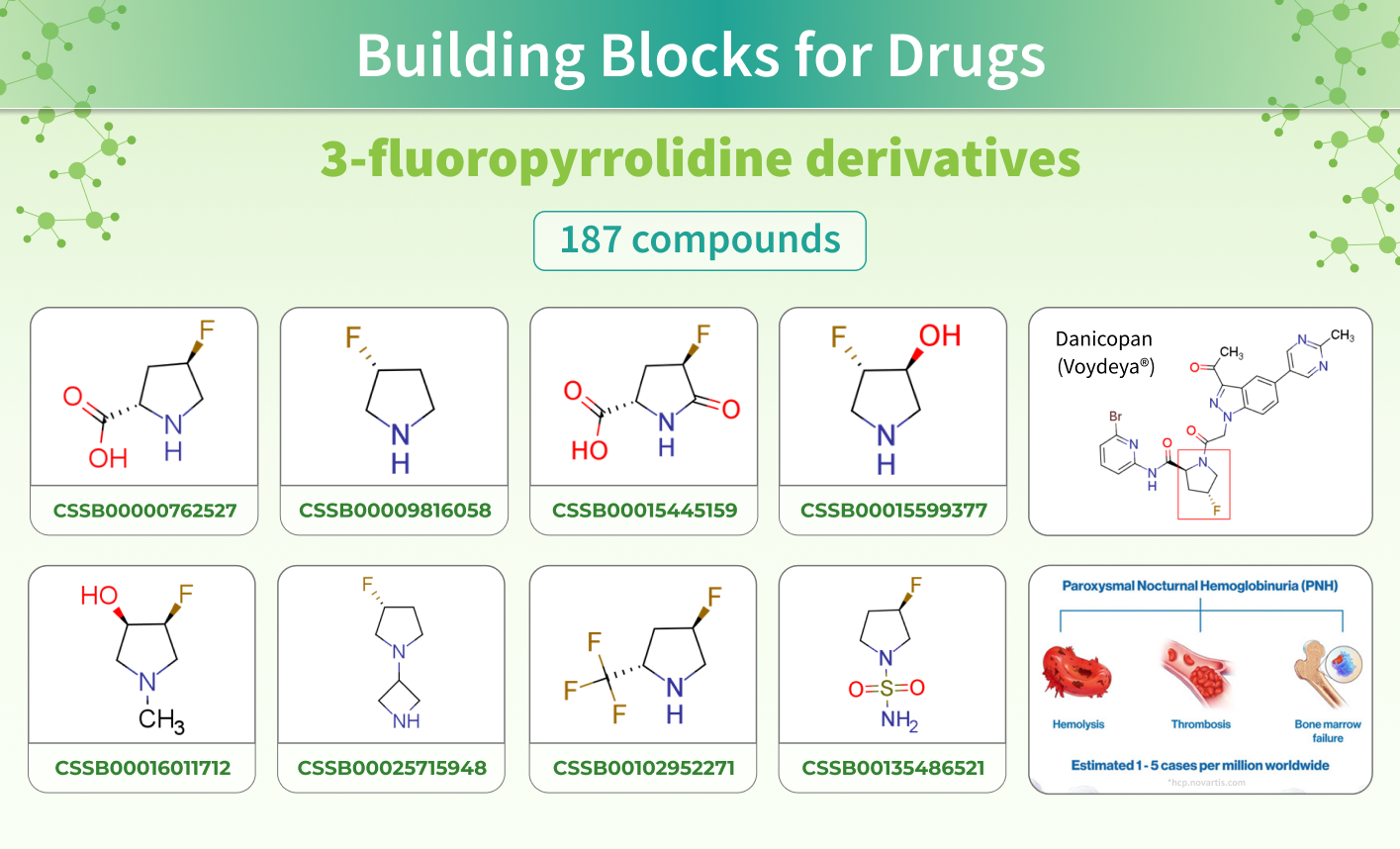 Chemspace | Building Blocks for Analogs of Danicopan. To encourage future research, we have developed a set of Building Blocks with this structure at its core, which can serve as a viable beginning point for your research initiatives!