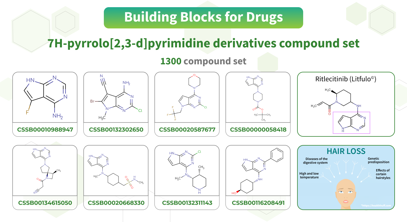 Building Blocks for Analogs of Ritlecitinib | FDA