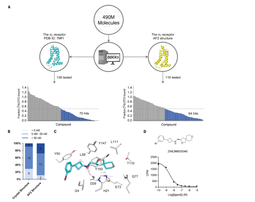 AlphaFold2_structures_guide_prospective_ligand_discovery_4.png