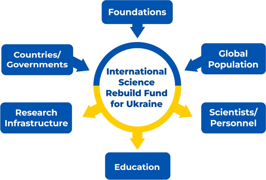 challenges-for-chemistry-in-ukraine-after-the-war.jpg