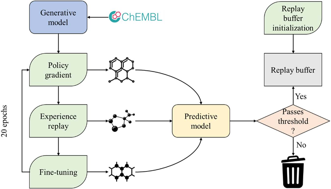 generative-and-reinforcement-learning-approaches.jpg